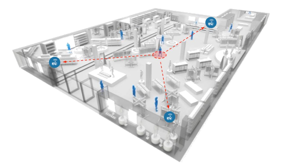 SRC – Image based Indoor Positioning & Tracking System – Dwise Tech